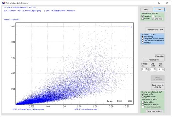 MC-res-scatt-plot